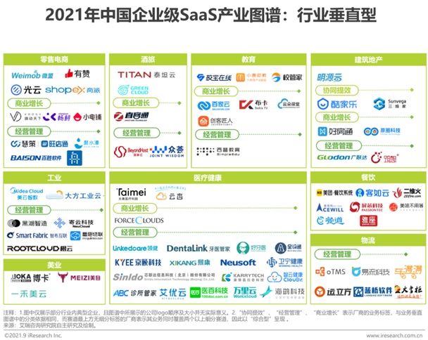 otms入选艾瑞2021年中国企业级saas产业图谱