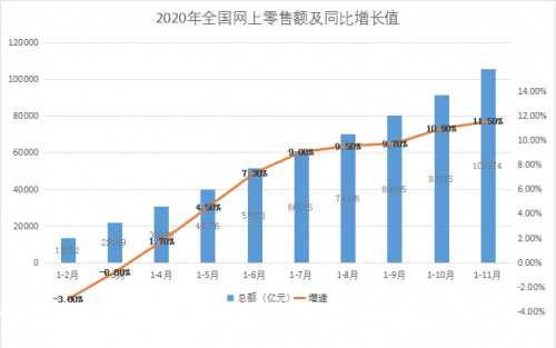 零售商家新出路：拥抱零售新状态，向数字化门店转型