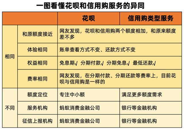 支付宝花呗使用有关问题搜索汇总 