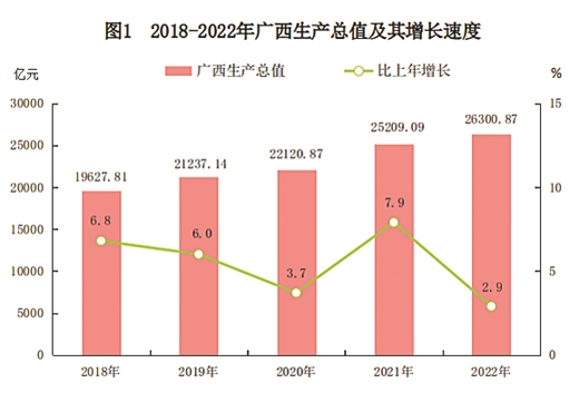 最新广西生产总值（GDP）、人均地区生产总值是多少？