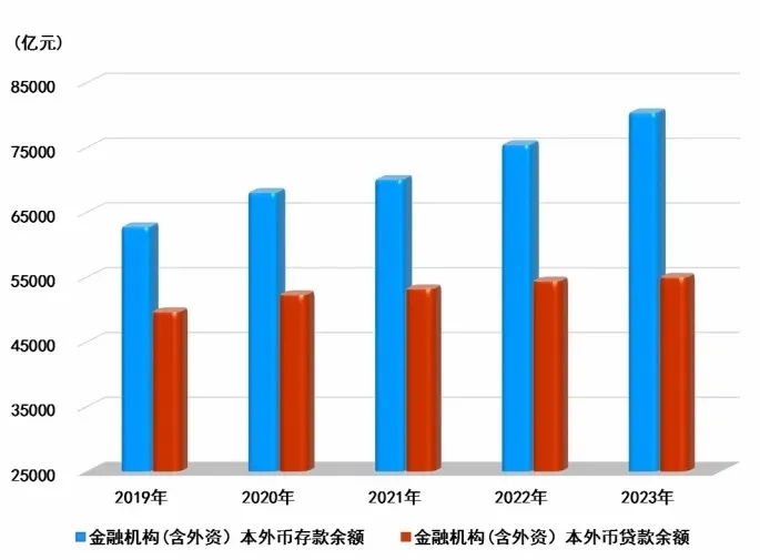 最新辽宁省各项存款数据：辽宁省存款余额是多少？