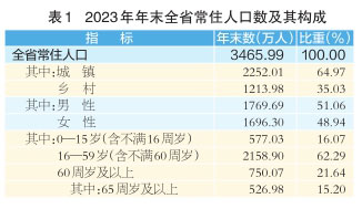 最新山西省人口数据：山西省常住人口及户籍人口是多少？