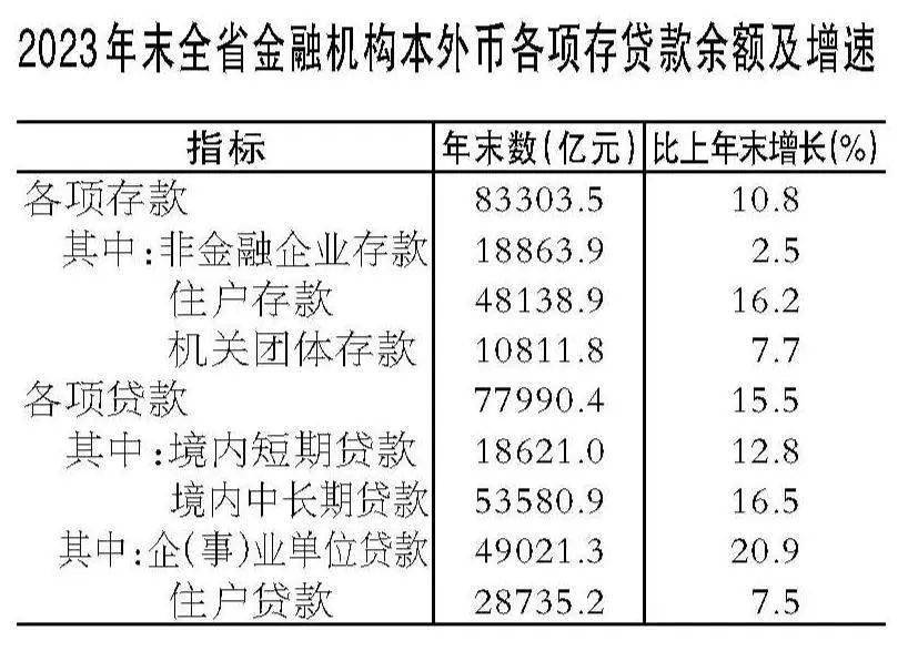 最新安徽各类存款数据：安徽存款余额有多少？