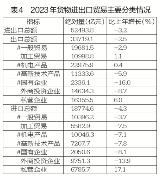 最新江苏省进出口总额数据：江苏省进出口总额是多少？