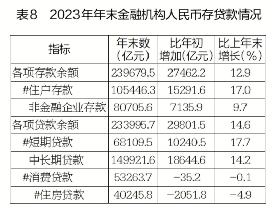 最新江苏省贷款数据：江苏贷款有多少？