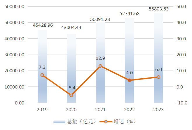 最新湖北省地区生产总值及人均GDP数据：湖北省地区生产总值及人均GDP是多少？