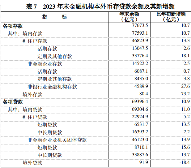 最新湖南省各项贷款数据：湖南省各项贷款是多少？