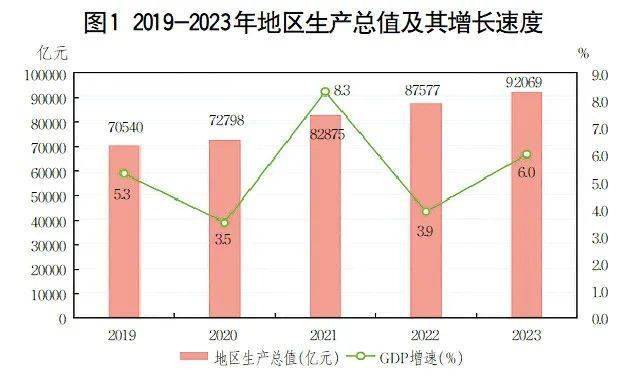 最新山东省地区生产总值及人均GDP数据：山东省地区生产总值及人均GDP是多少？