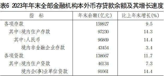 最新山东省存款数据：山东省存款余额是多少？