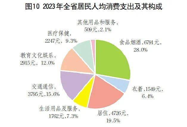 最新山东省居民人均消费支出数据：山东省居民人均消费支出是多少？