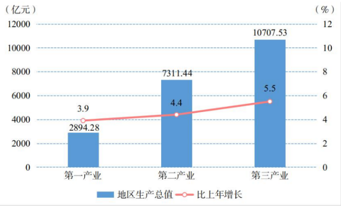 最新贵州地区生产总值及人均GDP数据：贵州地区生产总值及人均GDP是多少？