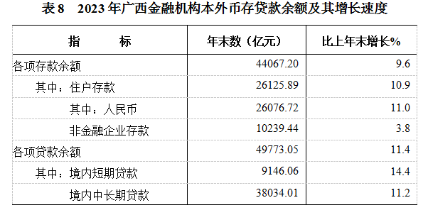 最新广西各项存款数据：广西各项存款余额是多少？