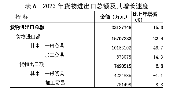 最新海南货物进出口数据：海南省货物进出口总额是多少？