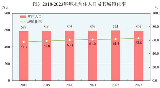 最新青海人口数据：青海省常住人口及户籍人口是多少？