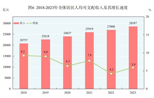 最新青海省居民人均可支配收入数据：青海省居民人均可支配收入是多少？