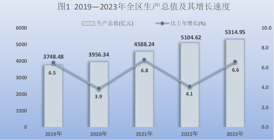 最新宁夏地区生产总值及人均GDP数据：宁夏地区生产总值及人均GDP是多少？