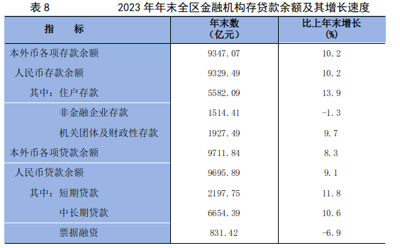 最新宁夏各项存款数据：宁夏各项存款余额是多少？