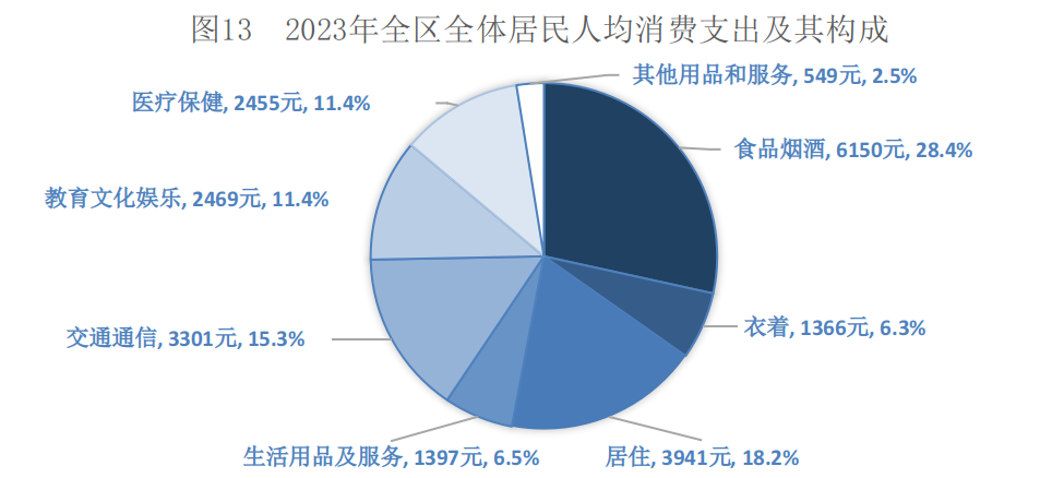 最新宁夏全体居民人均消费支出数据：宁夏全体居民人均消费支出是多少？