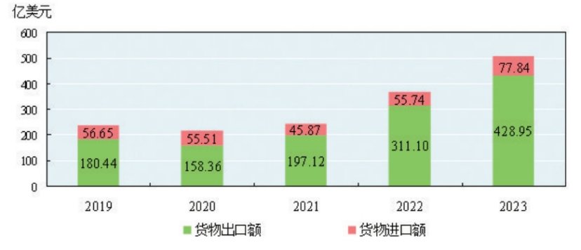 最新新疆货物进出口数据：新疆货物进出口是多少？