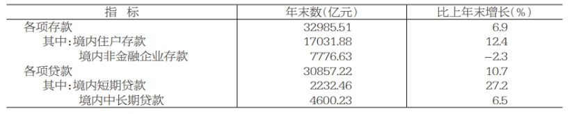 最新新疆各项存款数据：新疆各项存款余额是多少？