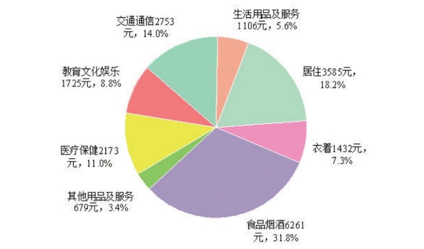 最新新疆居民人均消费支出数据：新疆居民人均消费支出是多少？