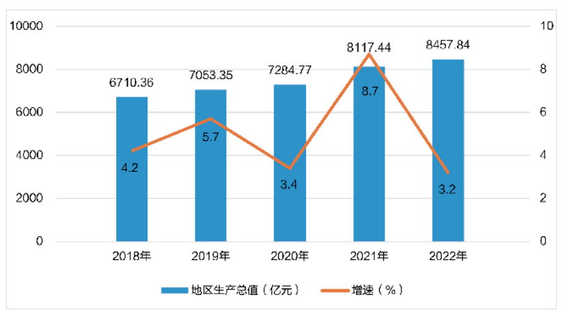 最新徐州地区生产总值及人均GDP数据：徐州人均GDP及地区生产总值是多少？