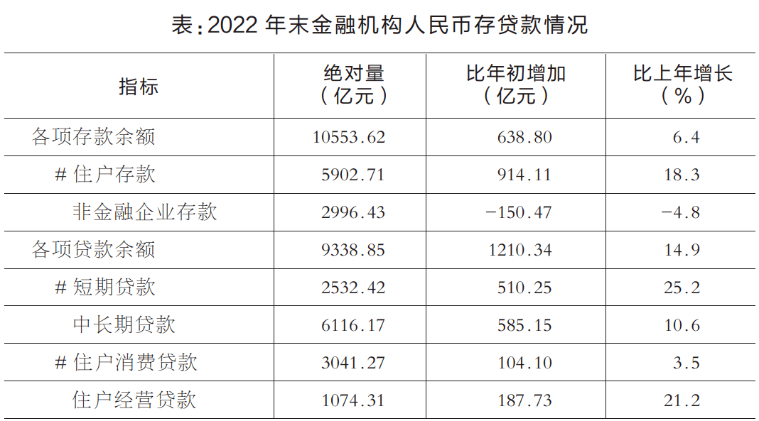 最新徐州市各项存款数据：徐州市各项存款余额是多少？