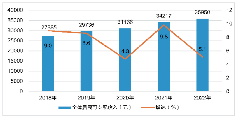 最新徐州市居民人均消费支出数据：徐州市居民人均消费支出是多少？