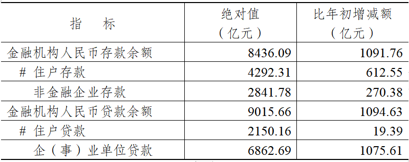 最新镇江市存款数据：镇江市存款余额是多少？