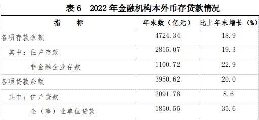 最新丽水市存款数据：丽水市存款余额是多少？