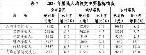 最新丽水市居民人均可支配收入数据：丽水市居民人均可支配收入是多少？