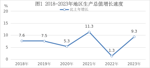 最新海口市地区生产总值及人均GDP数据：海口市地区生产总值及人均GDP是多少？