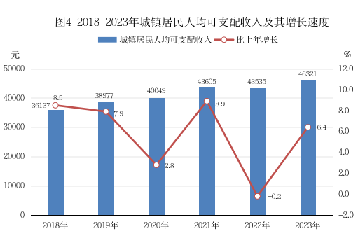 最新海口市居民人均可支配收入数据：海口市居民人均可支配收入是多少？