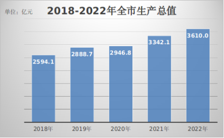 最新滁州地区生产总值及人均GDP数据：滁州地区生产总值及人均GDP是多少？