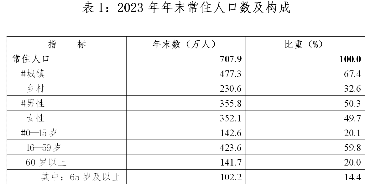 最新洛阳市人口数据：洛阳市户籍人口及常住人口是多少？