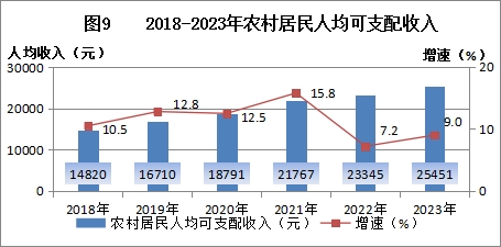 最新林芝市居民人均可支配收入数据：居民人均可支配收入是多少？