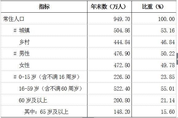 最新南阳市人口数据：户籍人口及常住人口是多少？