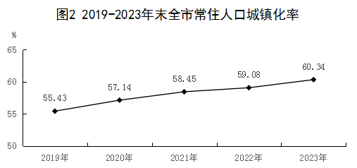 最新保定市人口数据：保定市户籍人口及常住人口是多少？