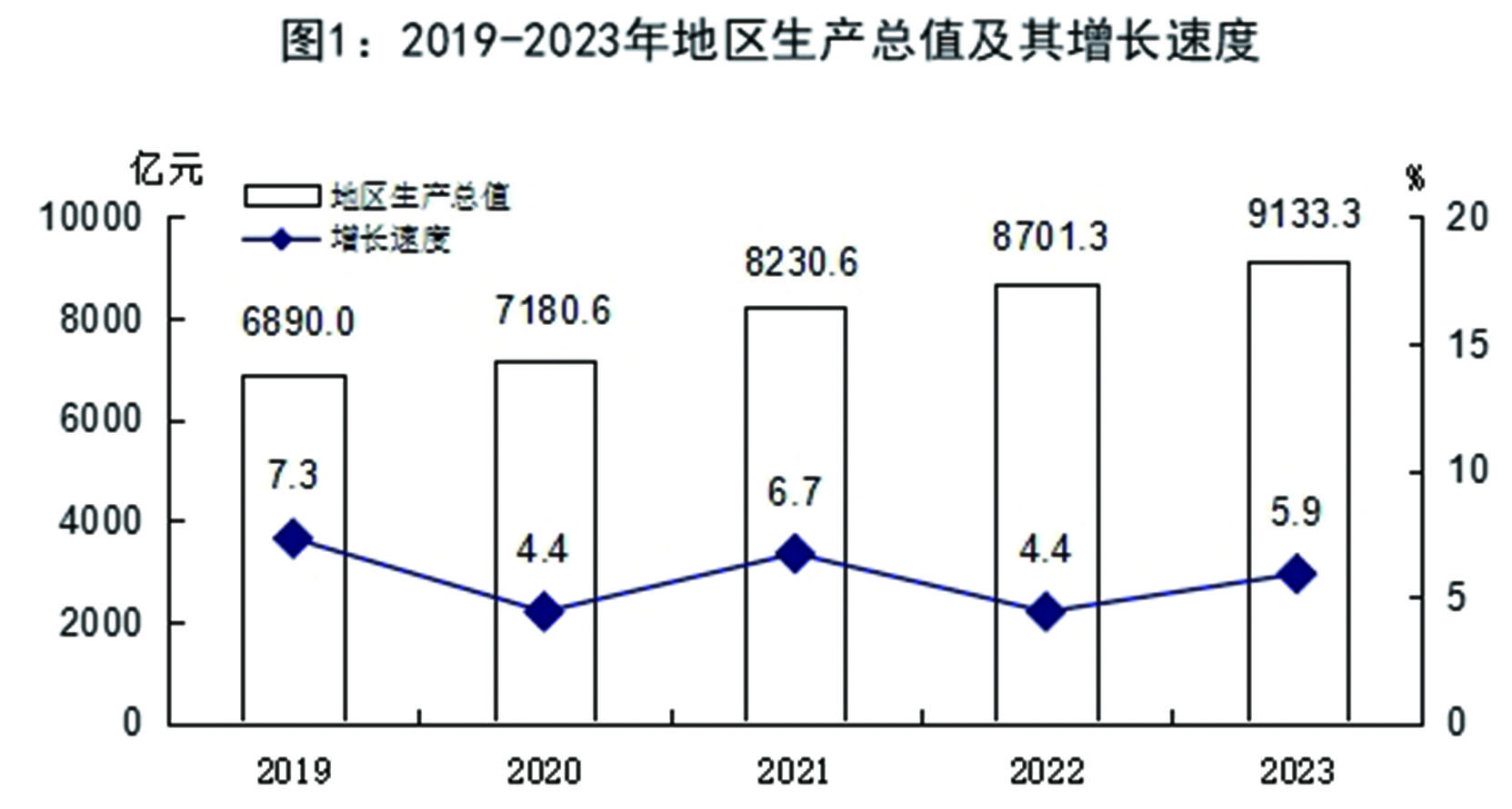 最新唐山市地区生产总值及人均GDP数据：唐山市地区生产总值及人均GDP是多少？