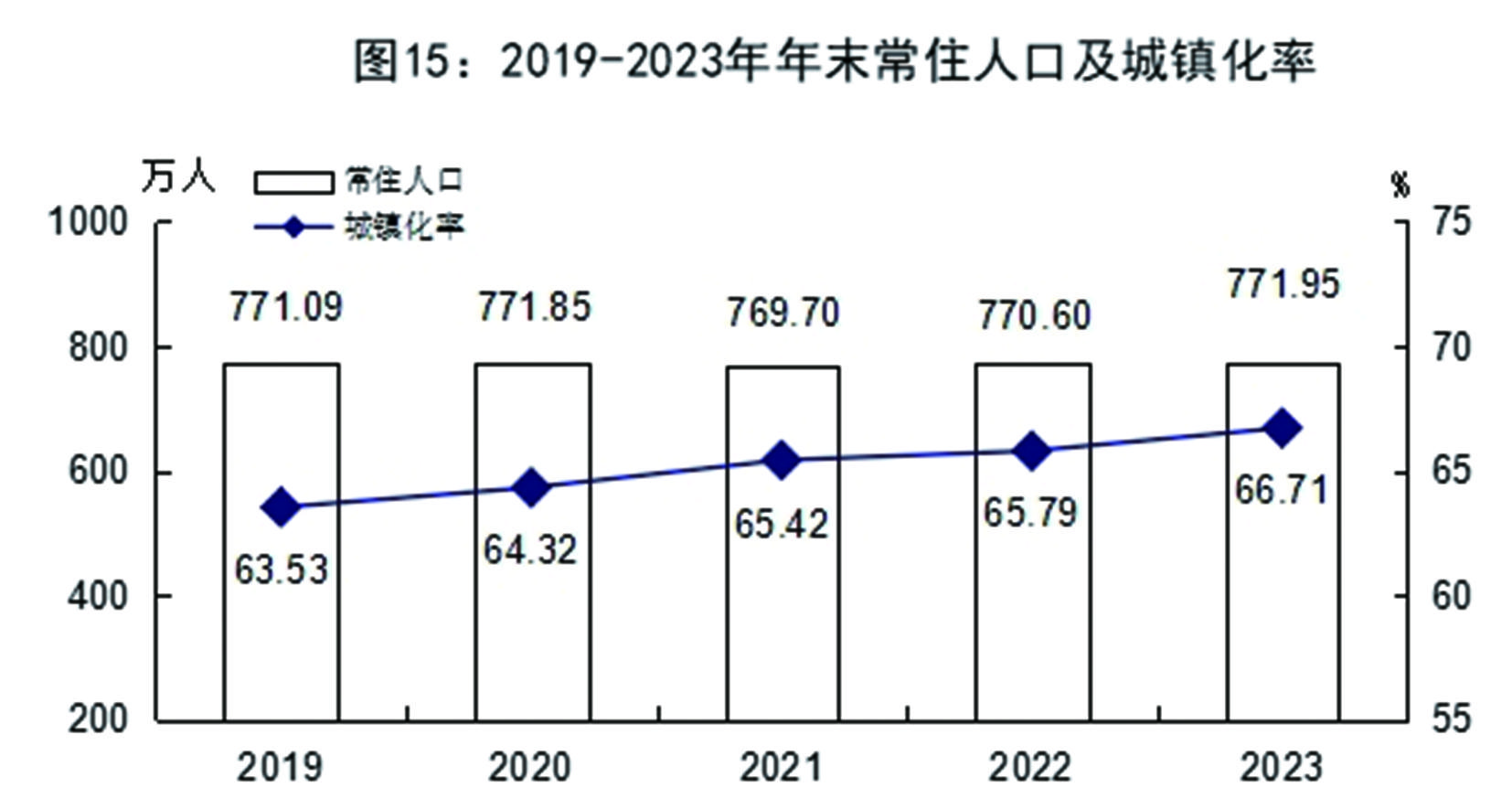 最新唐山市人口数据：唐山市户籍人口及常住人口是多少？