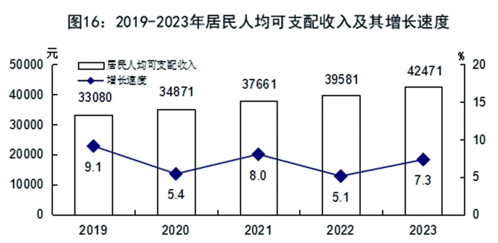 最新唐山市居民人均可支配收入数据：居民人均可支配收入是多少？