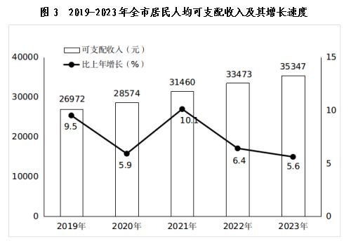 最新宁德市居民人均可支配收入数据：居民人均可支配收入是多少？