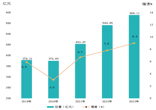 最新吐鲁番市地区生产总值及人均GDP数据：吐鲁番市地区生产总值及人均GDP是多少？