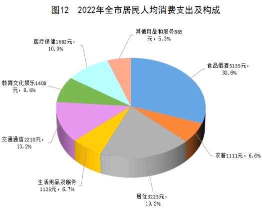 最新吐鲁番市居民人均生活消费支出数据：吐鲁番市居民人均生活消费支出是多少？