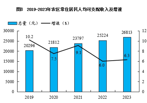 最新乌海市居民人均可支配收入数据：居民人均可支配收入是多少？