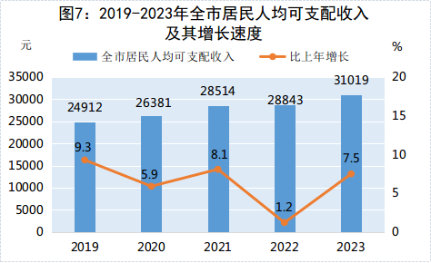 最新儋州市居民人均可支配收入数据：儋州市居民人均可支配收入是多少？