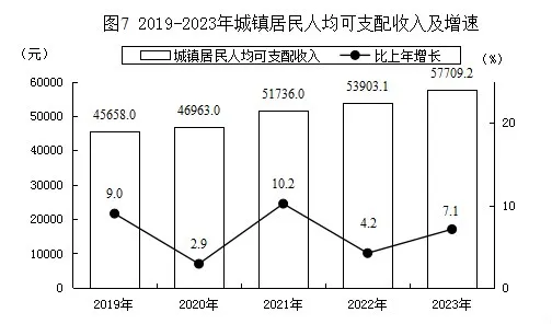 最新克拉玛依市居民人均可支配收入数据：居民人均可支配收入是多少？