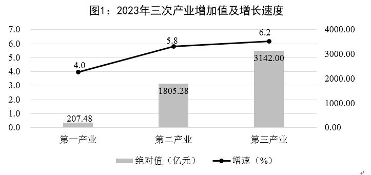 最新贵阳市地区生产总值及人均GDP数据：地区生产总值及人均GDP是多少？