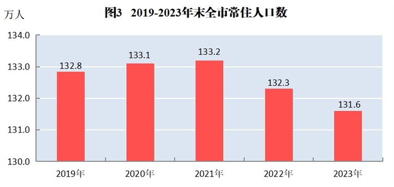 最新黄山市人口数据：黄山市户籍人口及常住人口是多少？