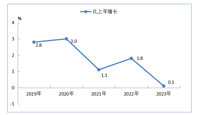 最新阳泉市消费价格（CPI）数据：阳泉市消费水平怎么样？